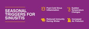 Seasonal Triggers for Sinusitis